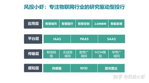 融资顾问市场分析(融资顾问的职责是什么)西宁市