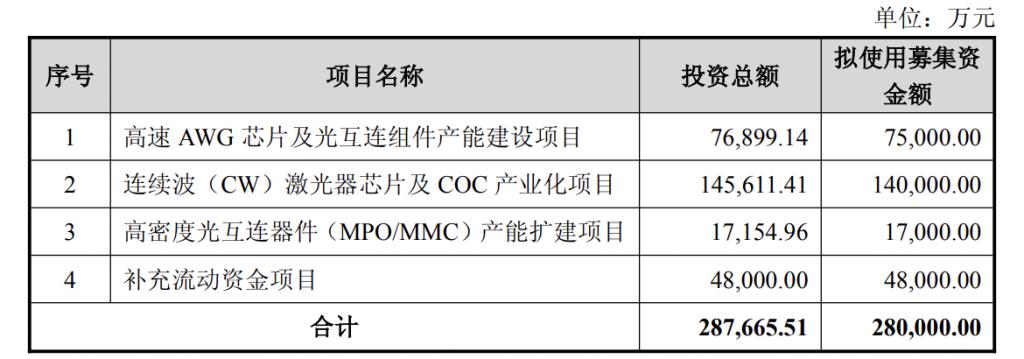 产能整合并购方案(产能过剩型并购案例)西宁市