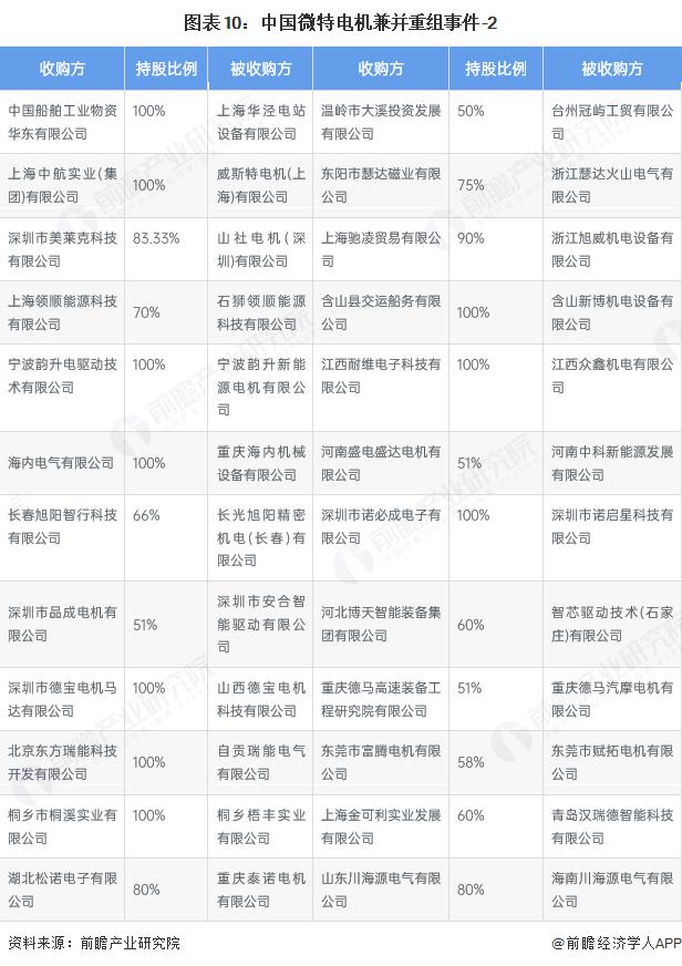 产能整合并购方案(产能过剩型并购案例)西宁市