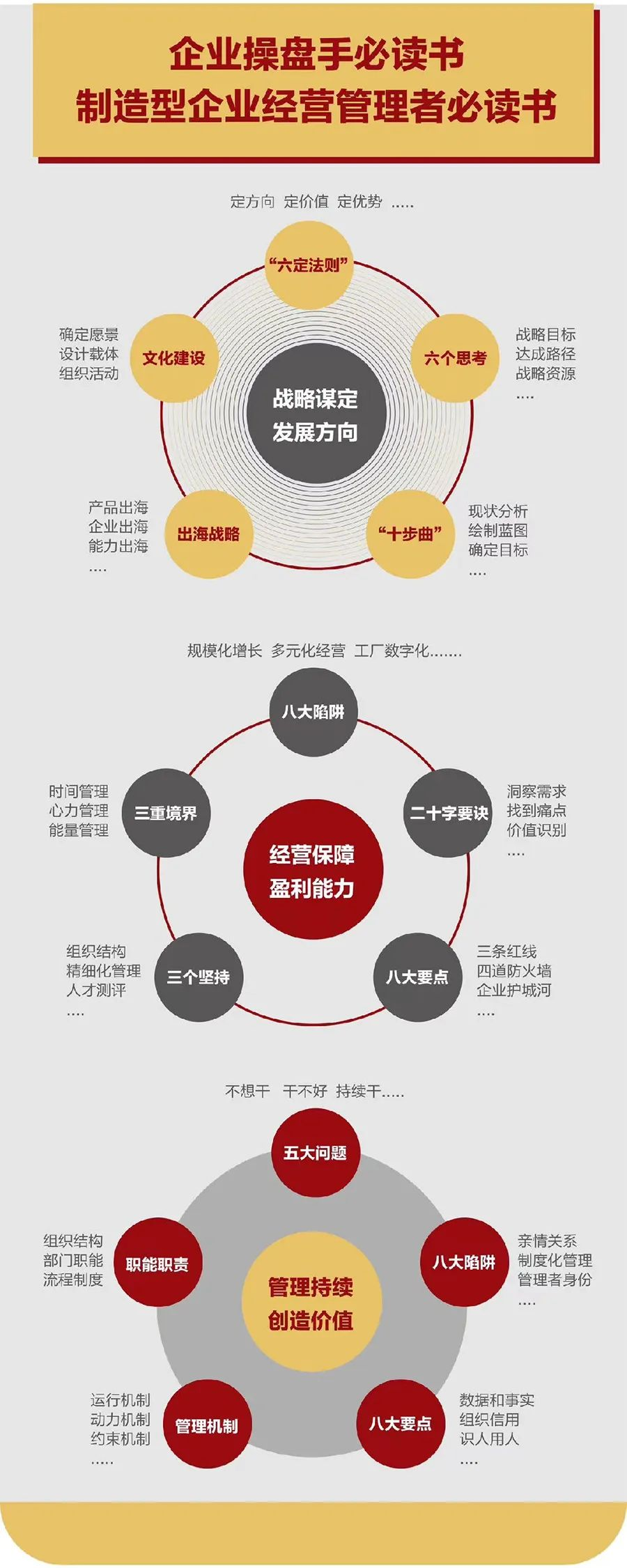 企业战略诊断(企业战略管理咨询与诊断的内容主要包括)西宁市